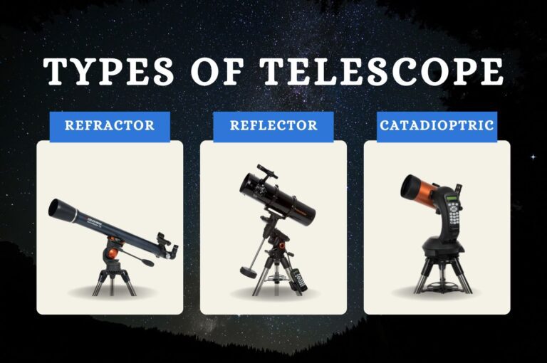 Types of Telescopes